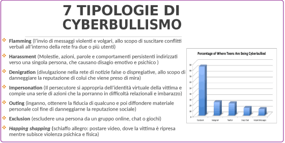 Tipologie cyberbullismo